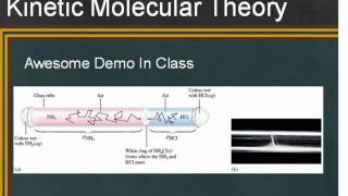 KMT explains results of clas demo NH3  HCl [upl. by Ponton]