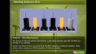 Conservation amp Dissipation of Energy – 17 Changes in Energy Stores – Radiation [upl. by Skelly205]