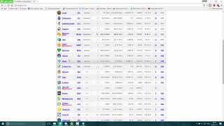 Mining DogeCoin with GPU use cgminerDOGE [upl. by Etiam]