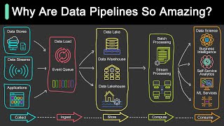 What is Data Pipeline  Why Is It So Popular [upl. by Rattray]