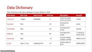 Data Dictionary Database [upl. by Gnort]