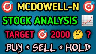 MCDOWELLN Stock Analysis Today  MCDOWELLN Stock Technical Analysis  MCDOWELLN Share Latest News [upl. by Aliza]