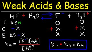 pH of Weak Acids and Bases  Percent Ionization  Ka amp Kb [upl. by Ahsinrats266]