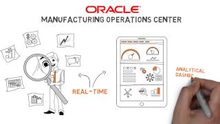 Discover Oracle Manufacturing Operations Center [upl. by Delmor]