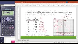 Cinética enzimática Método de Eadie Hofstee [upl. by Tshombe298]