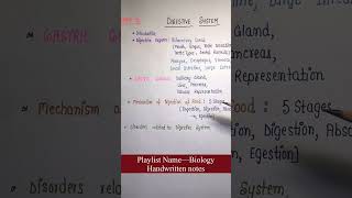 Digestive SystemIndex Unit10  Biology  General Science  Handwritten notes An Aspirant [upl. by Adlez]