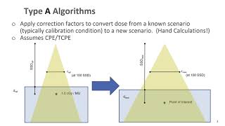 Types of Radiotherapy Dose Calculation Algorithms [upl. by Esta175]