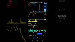 sgx nifty live bank nifty todaysgx nifty futures livebank nifty chartbank nifty today [upl. by Girard]