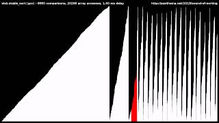 15 Sorting Algorithms in 6 Minutes [upl. by Anitsuga650]