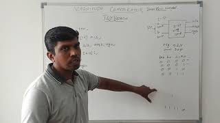 Magnitude Comparator Test bench Verilog HDL using Data Flow Model  S Vijay Murugan  Learn Thought [upl. by Lilybel]