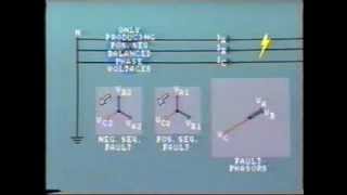 Fault characteristics of Power Grids [upl. by Llenor]