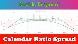 Calendar Ratio Spread  Monthly Income Strategy  Low VIX [upl. by Ayoj]