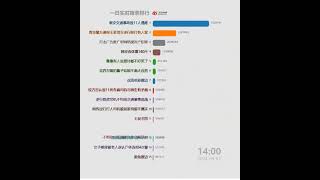 每日微博中国大陆热搜20240903  泰安交通事故致11人遇难 [upl. by Earas357]