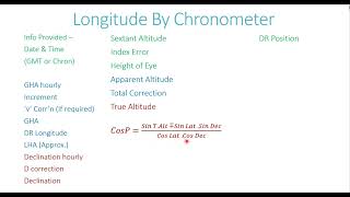 Sight Solving Long By Chronometer Celestial Navigation PHASE 1 MMD CHIEF MATE EXAMS [upl. by Htnicayh187]