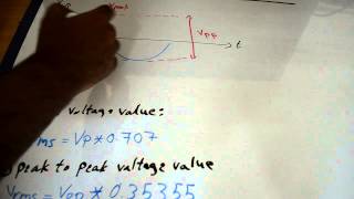 Measuring RMS voltage Vrms [upl. by Oirrad]