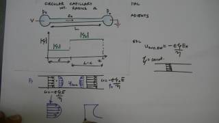 Lecture 26 Electroomsotic flow with nonuniform zeta potential [upl. by Bradney]