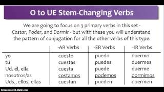 Spanish O to UE StemChanging Verbs [upl. by Talya]