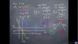 Intro to branching  Integer Linear Programming 101 [upl. by Tnattirb]