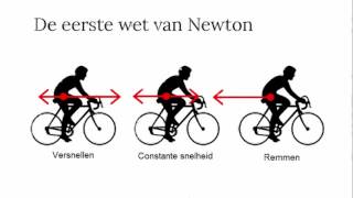 De eerste wet van Newton [upl. by Gratiana792]