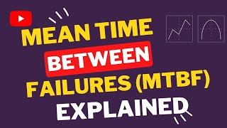 The Mean Time Between Failures MTBF Explained [upl. by Demahom96]