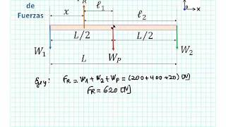 FMF 026 Ejercicio Equilibrio Estático 02 [upl. by Harding]