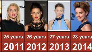 Amber Heard Through The Years From 2003 To 2023 [upl. by Lait]