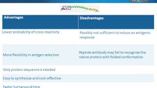 Protein or peptide antigen choosing the optimal immunogen for antibody production [upl. by Occer740]