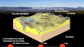 Formation du massif volcanique de la Comté [upl. by Deedahs589]