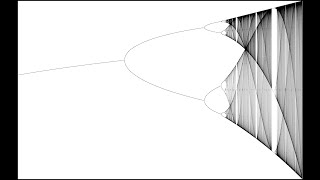 Dynamical Systems And Chaos Bifurcation Diagrams [upl. by Spatola663]