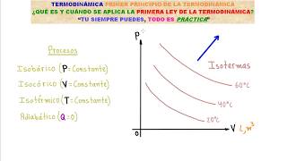 TERMODINÁMICA TODO LO QUE DEBES SABER SOBRE LA PRIMERA LEY DE LA TERMODINÁMICA NO TE LO PIERDAS [upl. by Hadeis73]