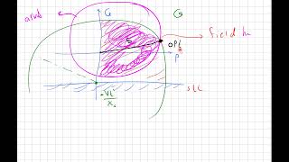 capability curve of a synchronous motor [upl. by Aseen398]