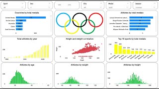 Create an Amazing Power BI Dashboard in 17 minutes  120 years of olympics Dataset [upl. by Nigem]