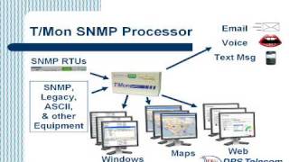 SNMP Trap Processor [upl. by Phelips]