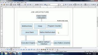 JVM Architecture [upl. by Selina]