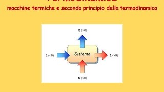 macchine termiche e secondo principio della termodinamica [upl. by Waddle]