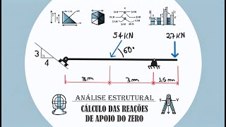 CÁLCULO DAS REAÇÕES DE APOIO  EXERCÍCIO RESOLVIDO 1  ANÁLISE ESTRUTURAL 001 [upl. by Vine]