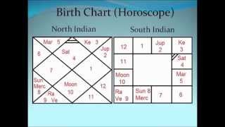 Vedic Astrology Classes  1 [upl. by Relyks]