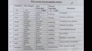 Regular and irregular verbsm teacherenglish grammar [upl. by Gorden]