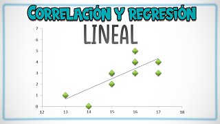 CORRELACIÓN y REGRESIÓN LINEAL con EJEMPLOS [upl. by Yokoyama]