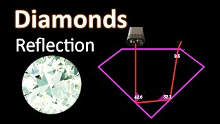 Reflection and Refraction of Light in Diamonds Part I [upl. by Nnainot]