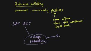 Research Methods  Chapter 03  Predictive Validity 55 [upl. by Thurstan]