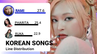 BABYMONSTER — ALL Korean SONGS Line Distribution FROM SHEESH  FOREVER [upl. by Scribner638]