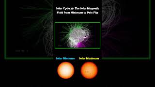 Solar Cycle 25 The Solar Magnetic Field from Minimum to Pole Flip [upl. by Letch]