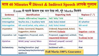 Direct and Indirect Speech in English  Narration in English  Reported Speech in English Grammar [upl. by Samtsirhc]