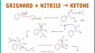 Grignard Attacks Nitrile to Form Ketone  Reaction and Mechanism [upl. by Rozanna9]