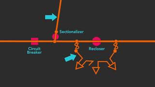 Pole Top Equipment Reclosers and Switching Devices PREVIEW [upl. by Saffian]