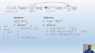 2012 Redox reactions and balancing them [upl. by Enaek]