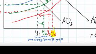 An Introduction to Aggregate Supply [upl. by Entruoc]