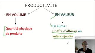 La productivité des travailleurs en France  la comprendre et la calculer ECONOMIE [upl. by Giule]