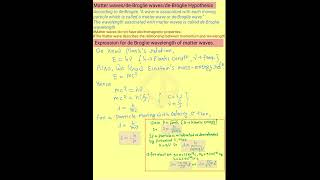 Matter WavesdeBroglie wavelengthdeBroglie equationdeBroglie hypothesis education trending [upl. by Bink]